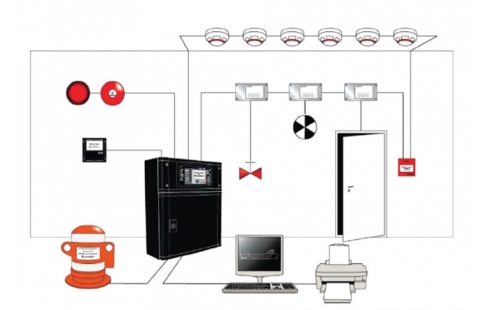 Fire detection alarm system